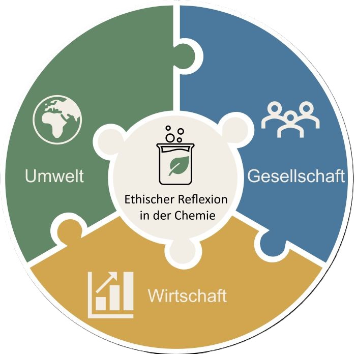 Figure Chemieethik DE