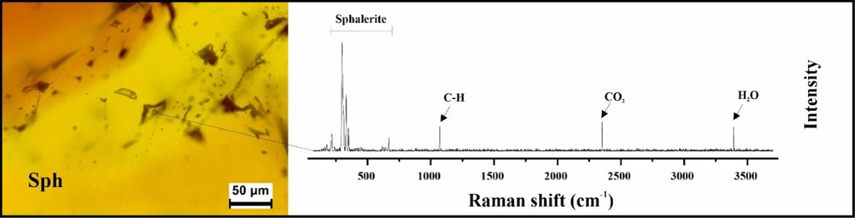 KIT Raman spectra of sphalerite hosted fluid inclusion, Benue Trough, Nigeria (Walter et al., 2026)